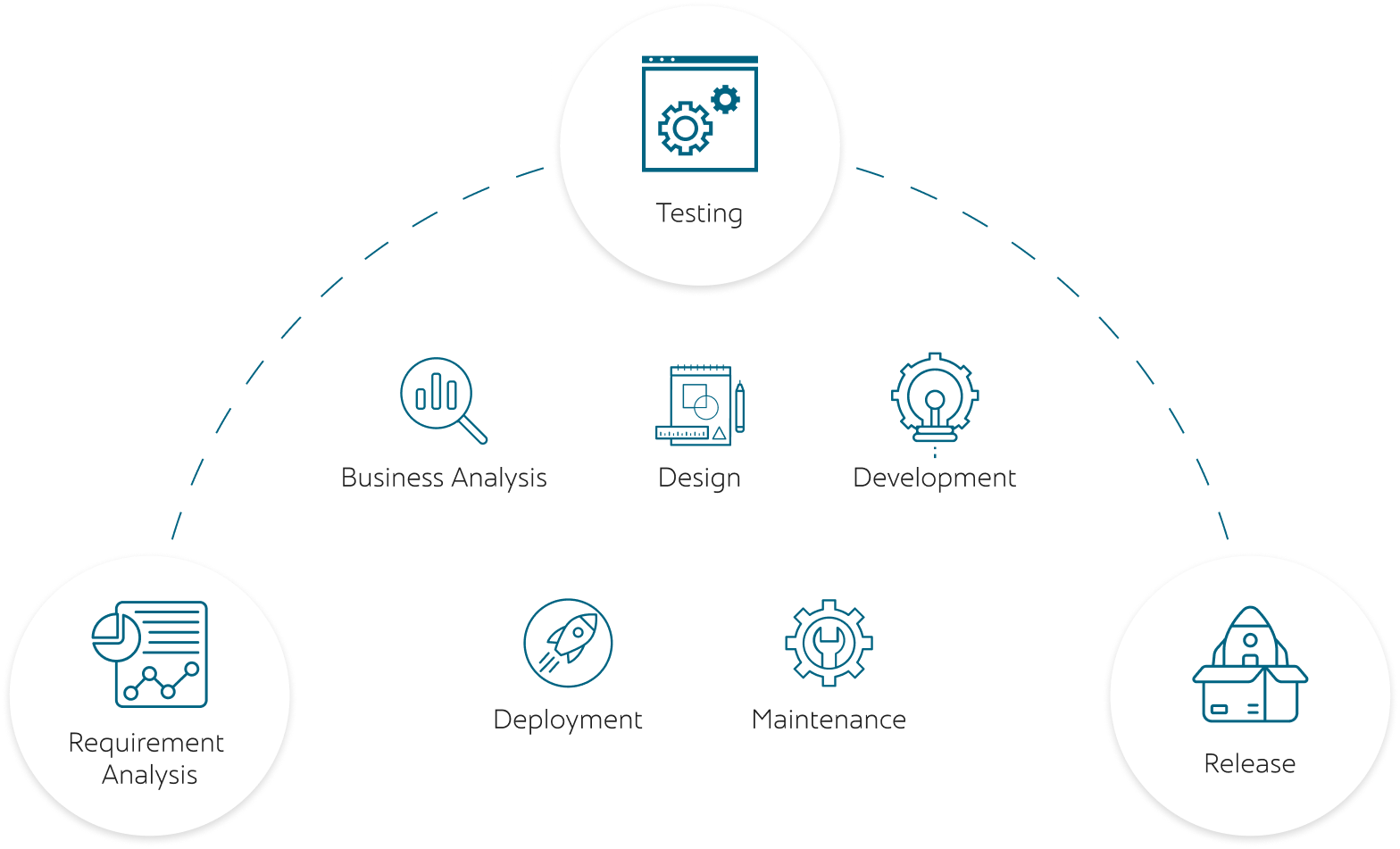 software life cycle