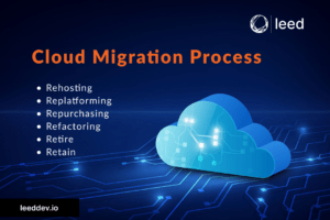 Cloud Migration Strategy
