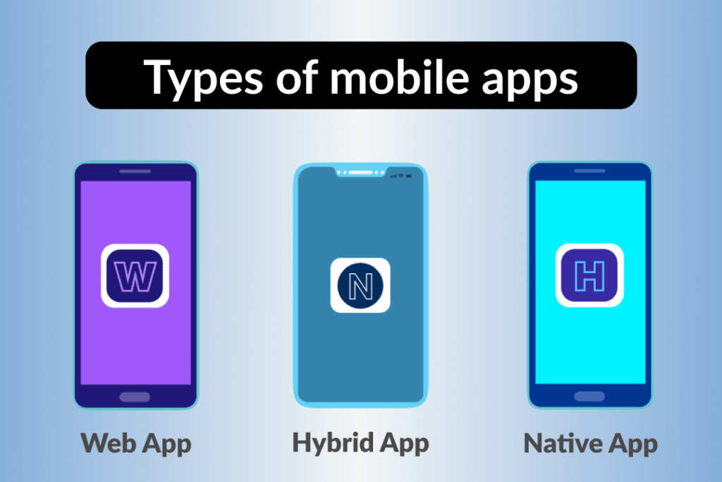 Types of Mobile App leeddev