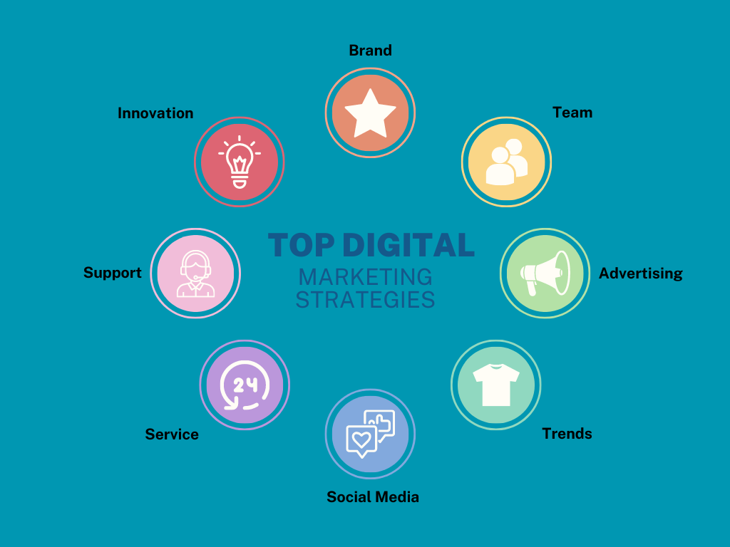 Digital Marketing Strategies