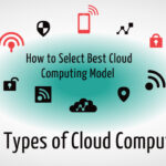 Types of Cloud Computing