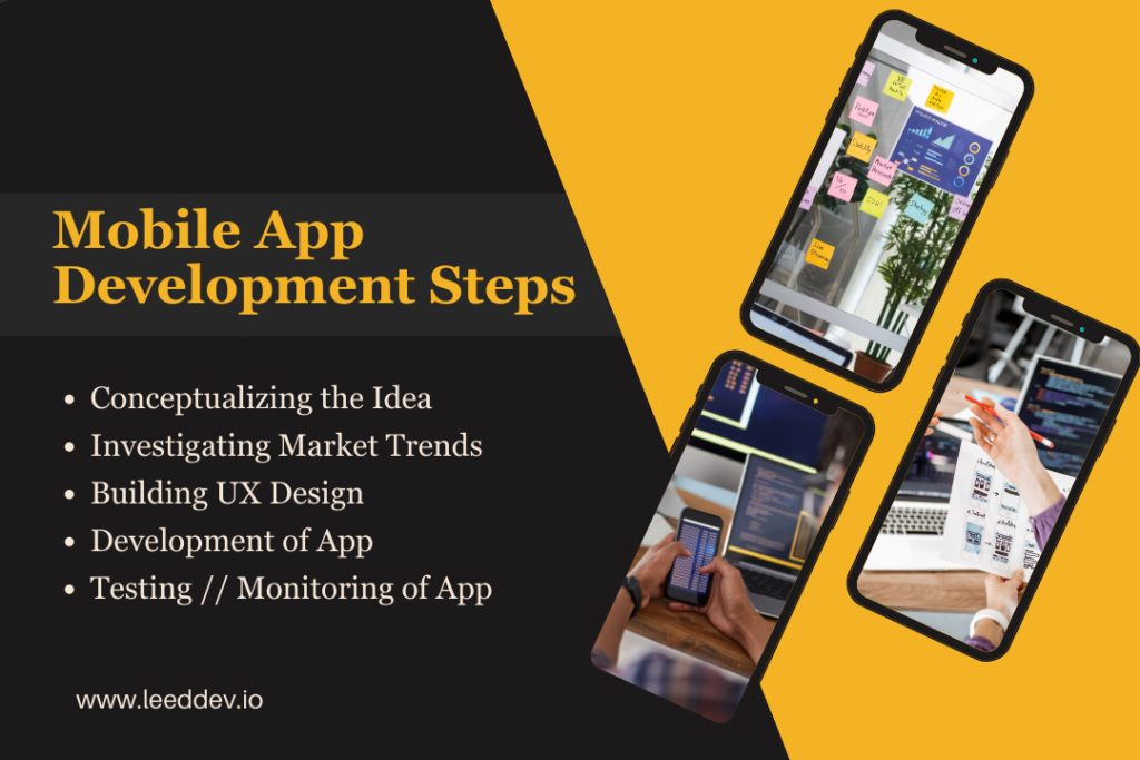 Mobile App Development Process: Step-by-Step Guide For 2023