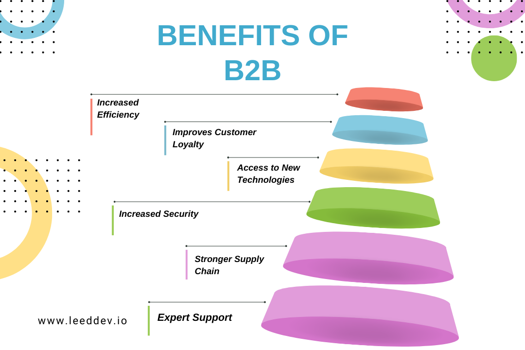 Benefits of B2B Business