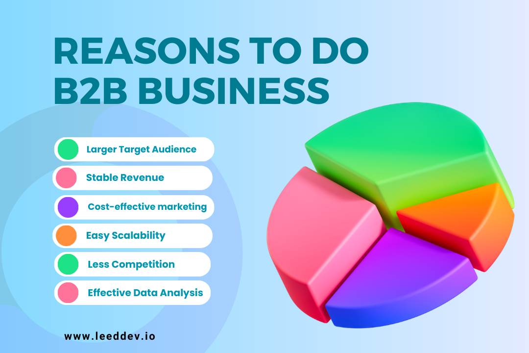 Reason to do B2B Business 