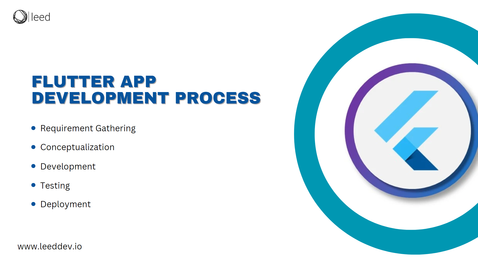 Flutter App Development Company (2023) - leed
