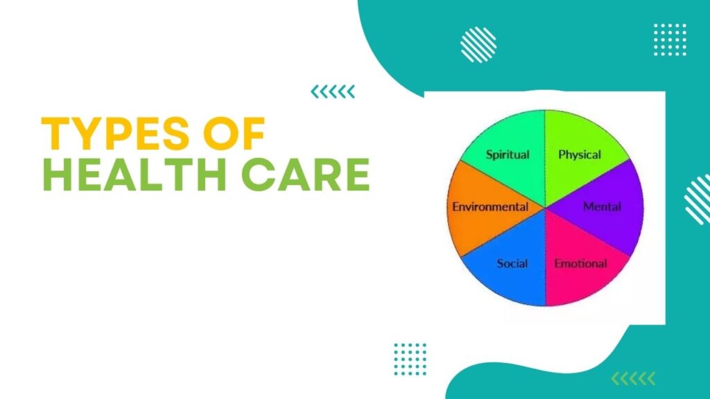 Types of Health Care