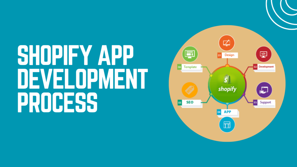 Shopify App Development Process