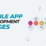 Mobile App Development Stages