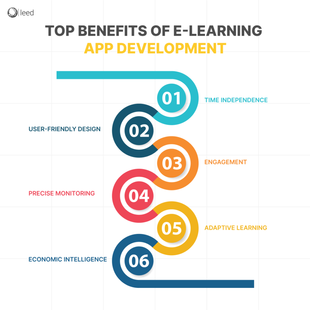 Benefits of E-Learning App Development