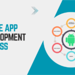 Mobile App Development Process