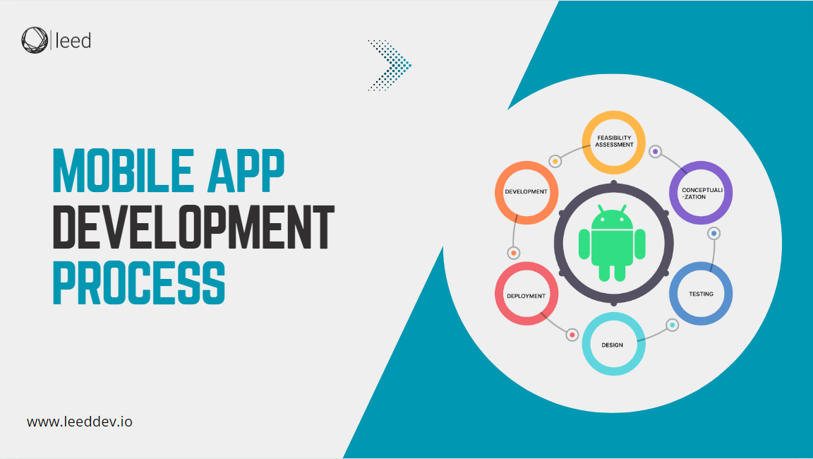 Mobile App Development Process