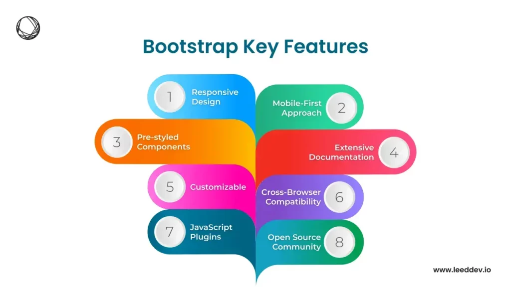 Bootstrap Key Features