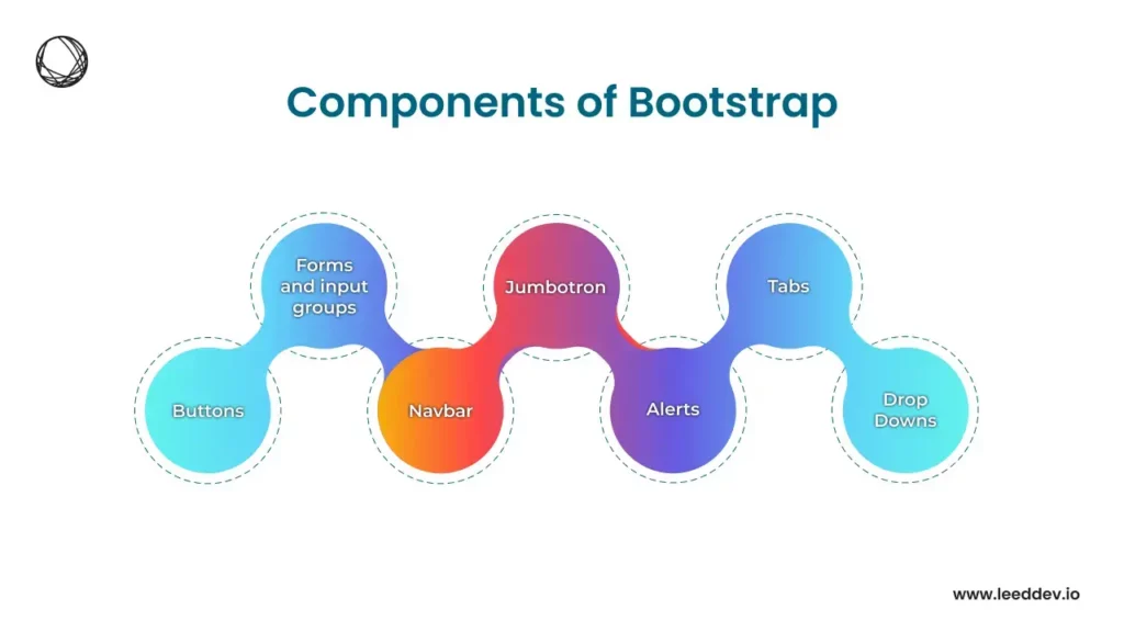 Components of Bootstrap