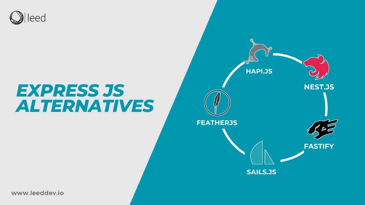 Express JS Alternatives