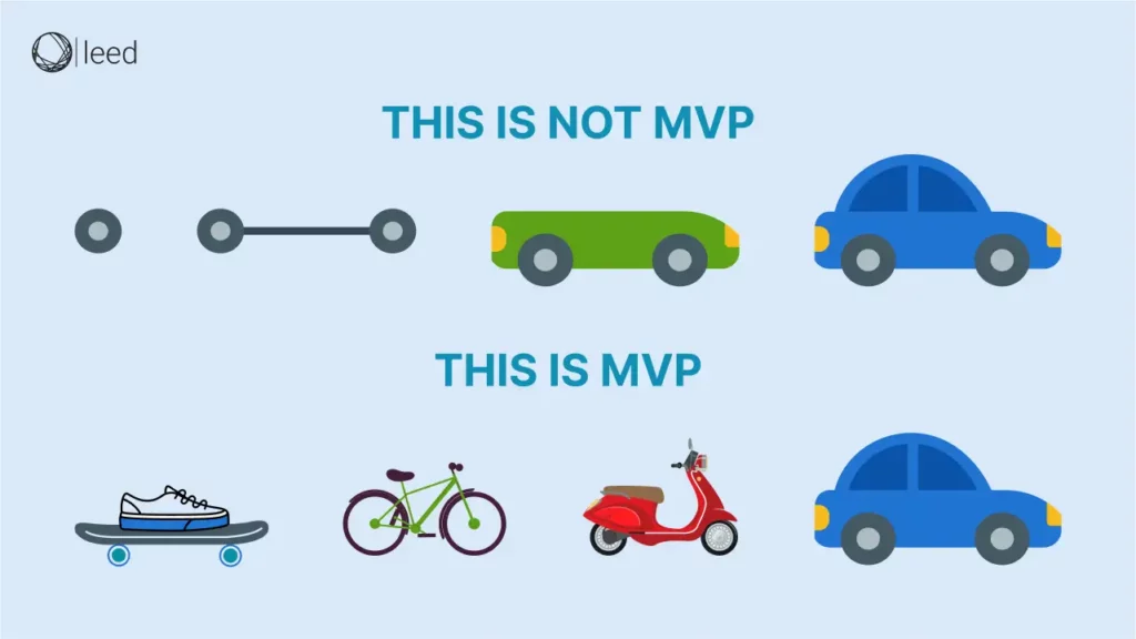 MVP Analogy