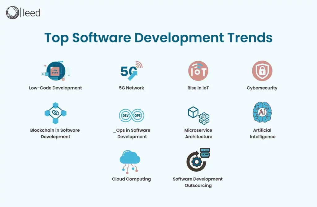 Software Development Trends