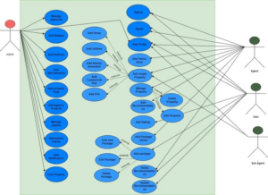 use case diagram makansaz