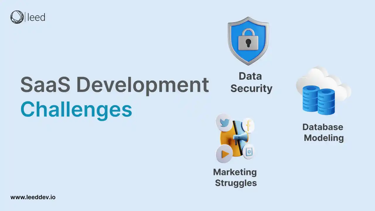 SaaS Development Challanges