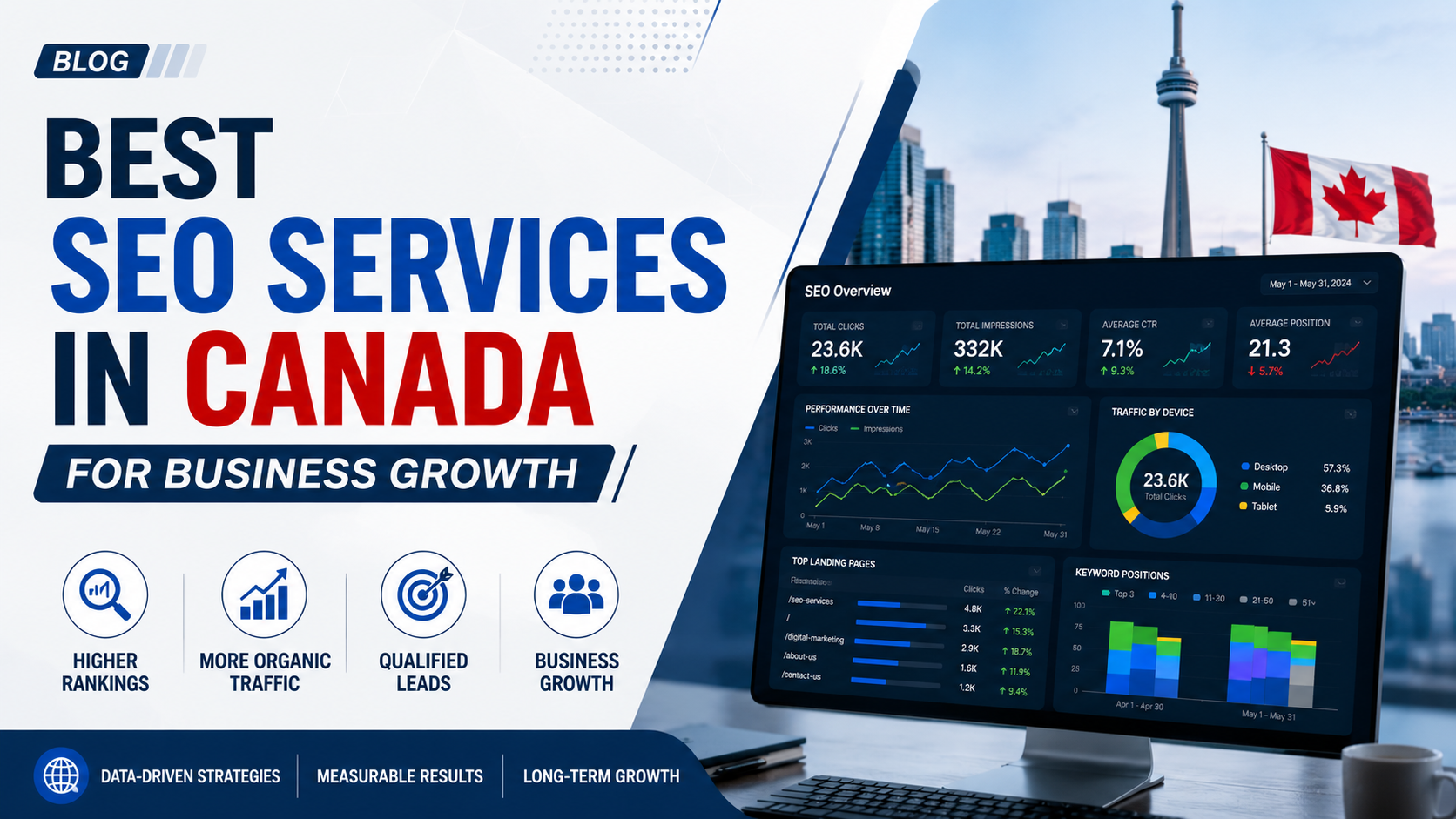 Best SEO Services in Canada